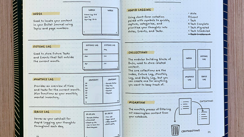 el metodo bullet journal banner 1